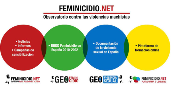 (c) Feminicidio.net