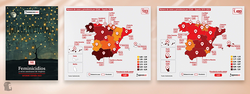 Informe Anual Feminicidios y otros asesinatos de mujeres en España en 2023