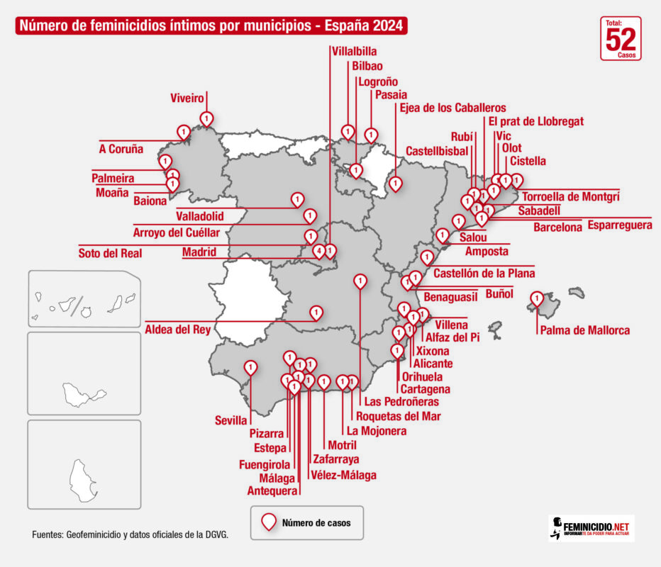 Número de feminicidios íntimos por municipios