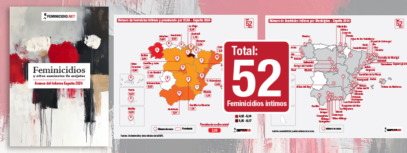 Portada Informe Feminicidios intimos en España 2024