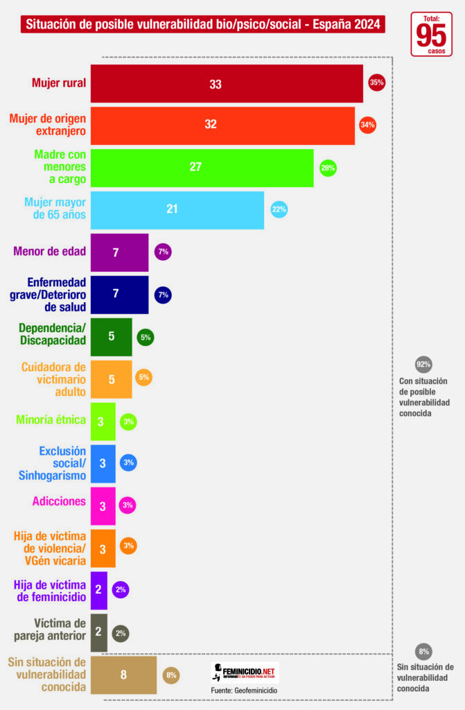 Imagen del Informe de feminicidios y asesinatos de mujeres 2024