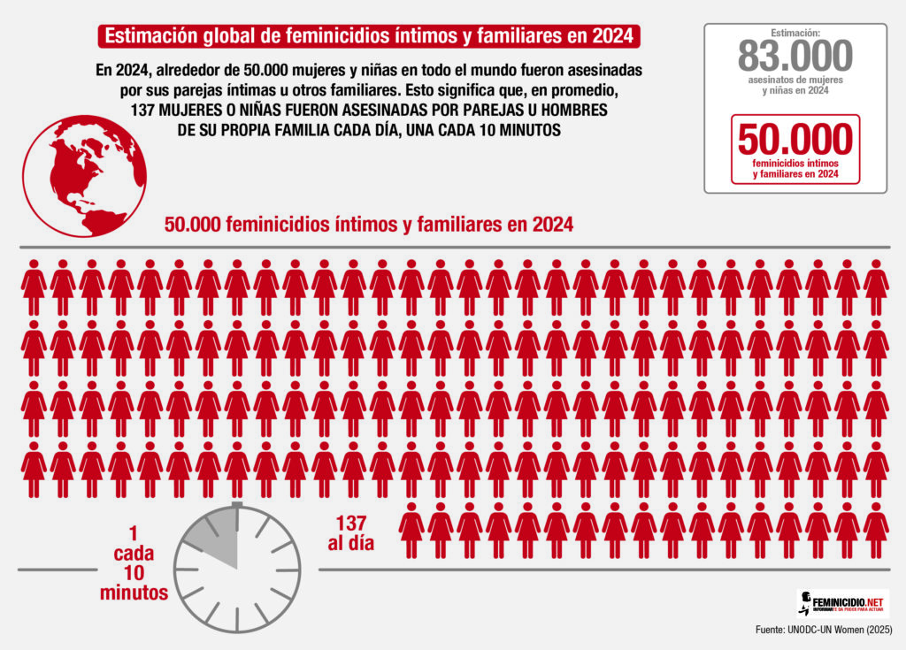 Imagen del Informe de feminicidios y asesinatos de mujeres 2024