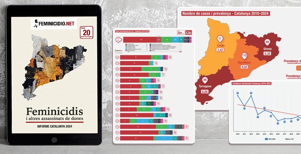 Informe Anual 'Feminicidis i altres assassinats de dones a Catalunya en 2024'