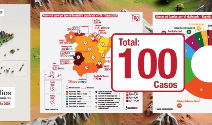 Avance informe de feminicidios cometidos en Espana en 2025