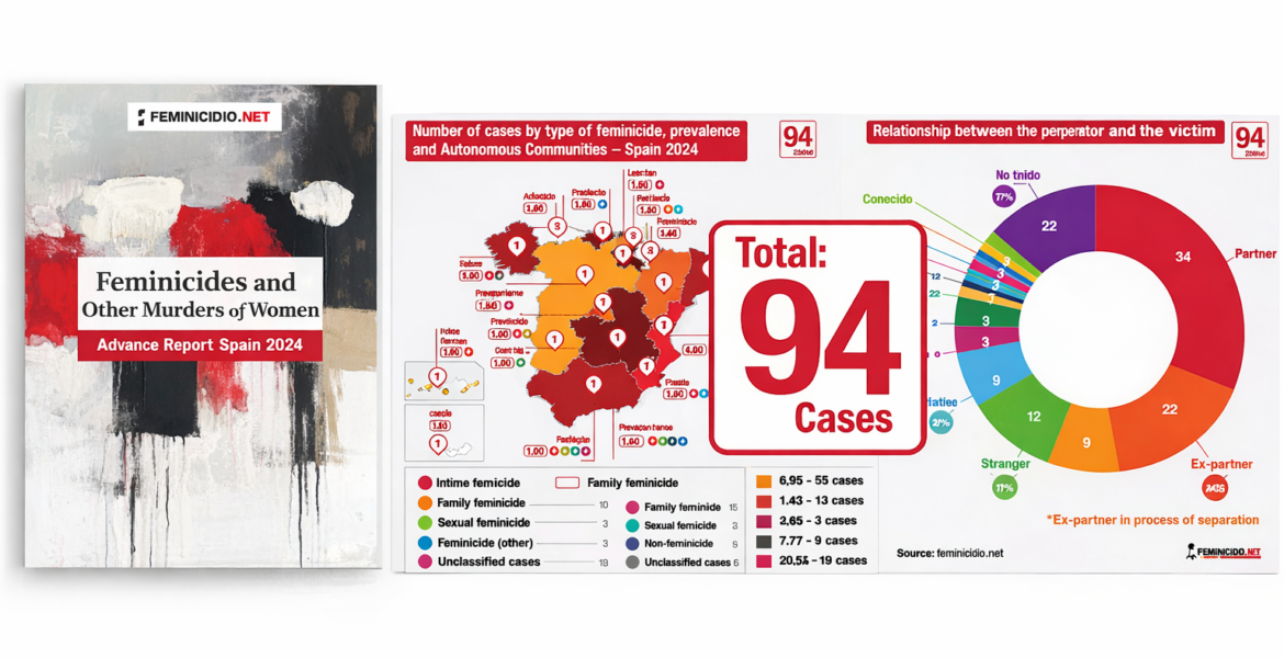 report feminicides Spain 2024