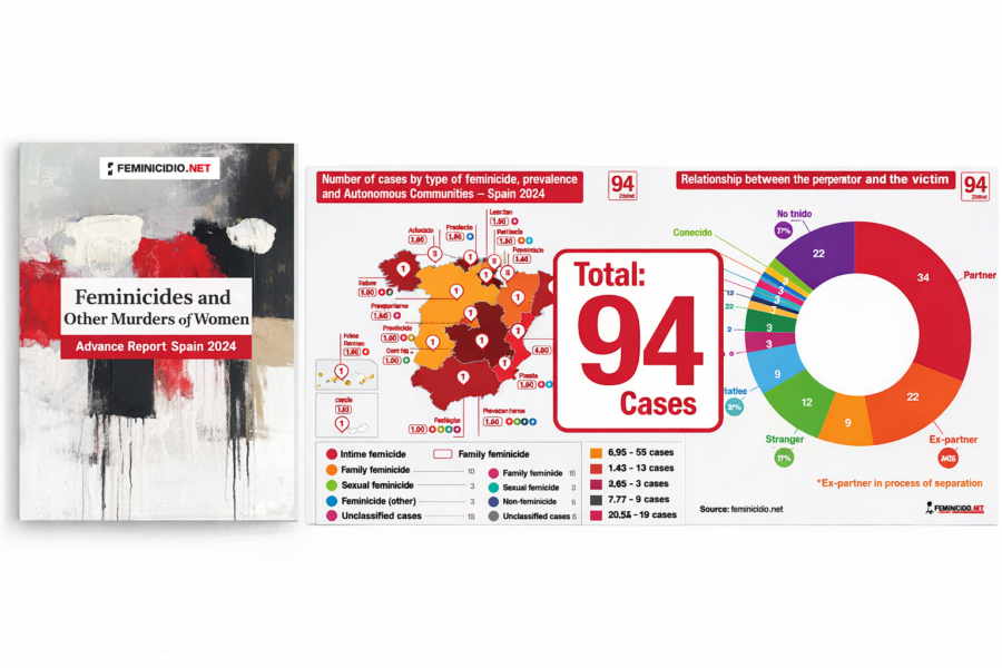 report feminicides Spain 2024