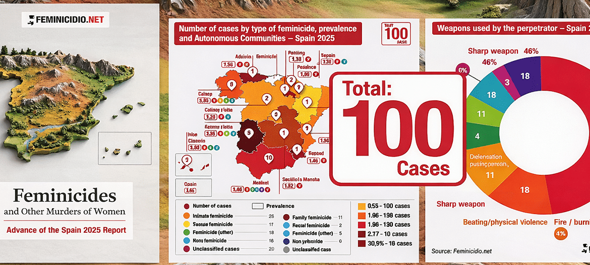 report feminicides Spain 2025