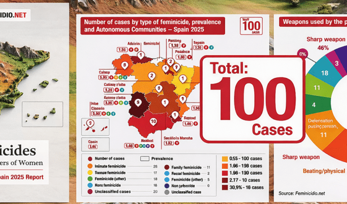 report feminicides Spain 2025
